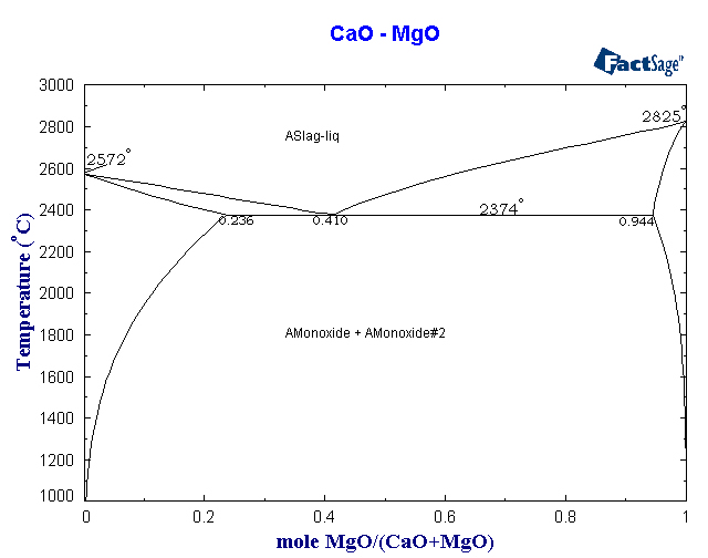 Click on the figure for the Equilibrium Point Calculation