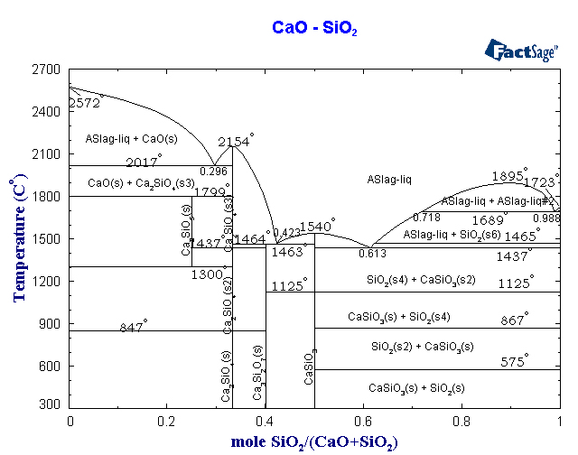 Click on the figure for the Equilibrium Point Calculation