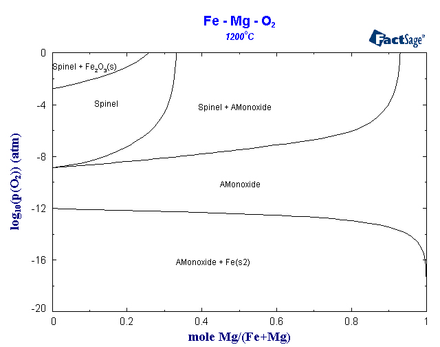 Click on the figure for the Equilibrium Point Calculation