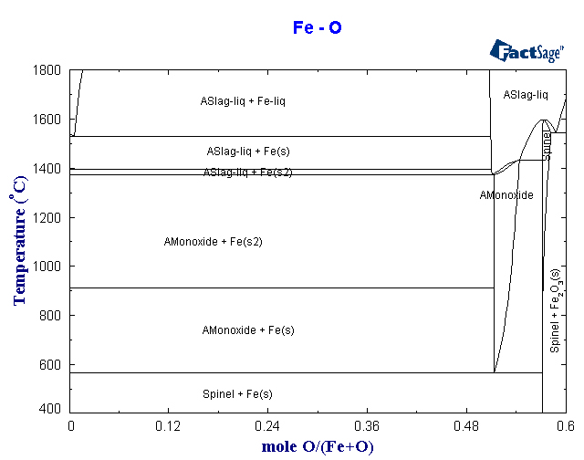 Click on the figure for the Equilibrium Point Calculation