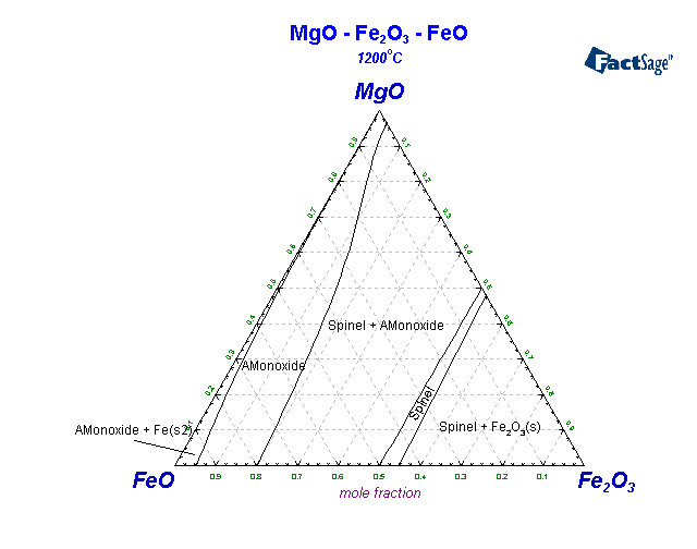 Click on the figure for the Equilibrium Point Calculation