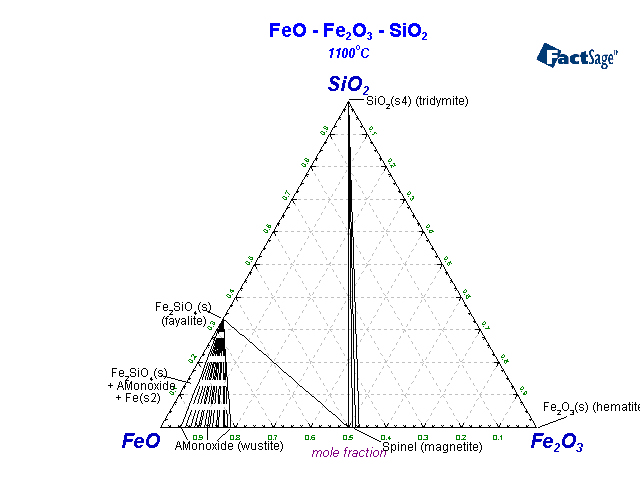 Click on the figure for the Equilibrium Point Calculation