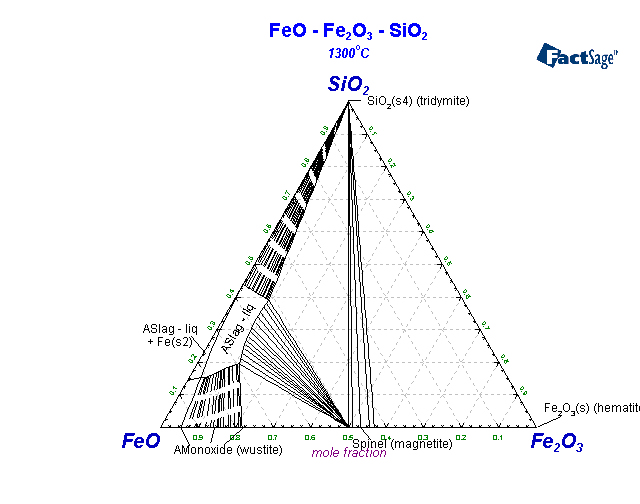 Click on the figure for the Equilibrium Point Calculation