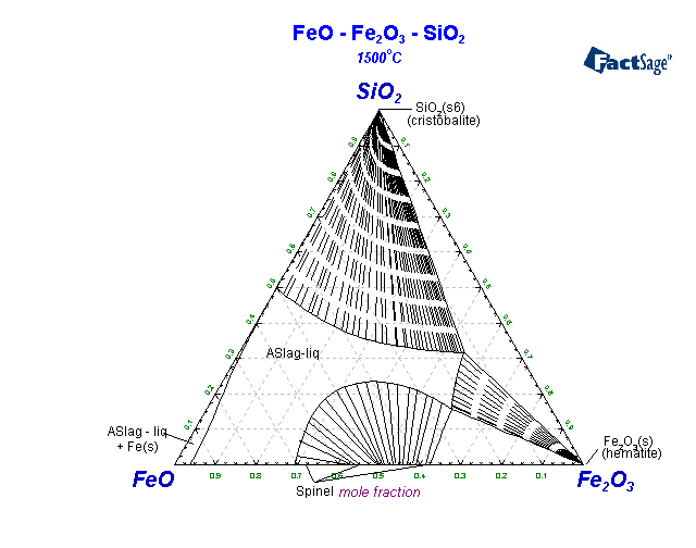 Click on the figure for the Equilibrium Point Calculation