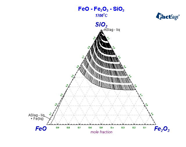 Click on the figure for the Equilibrium Point Calculation