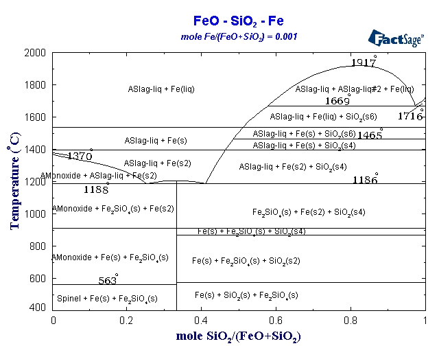 Click on the figure for the Equilibrium Point Calculation