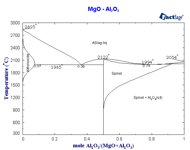 Click on the figure for the Equilibrium Point Calculation