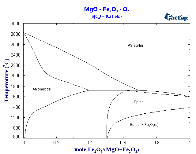 Click on the figure for the Equilibrium Point Calculation