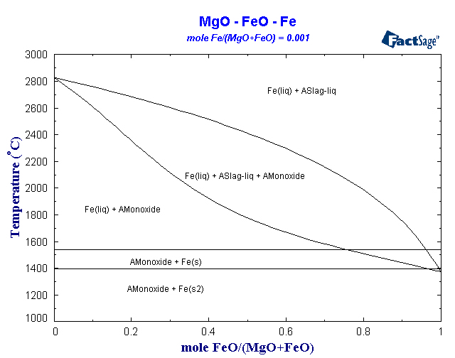 Click on the figure for the Equilibrium Point Calculation