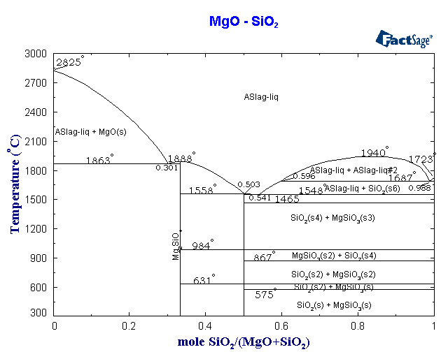 Click on the figure for the Equilibrium Point Calculation